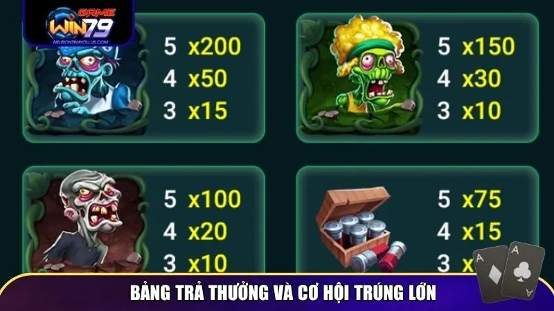 ba noi thay ma 2 Bảng trả thưởng và cơ hội trúng lớn