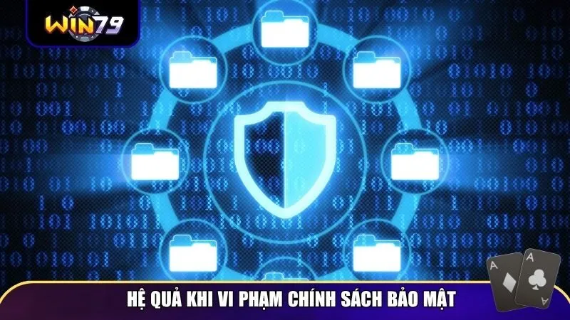 Chính sách bảo mật Win79 về quyền riêng tư cho người chơi 